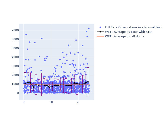 WETL Etalon-1 as a function of LclT