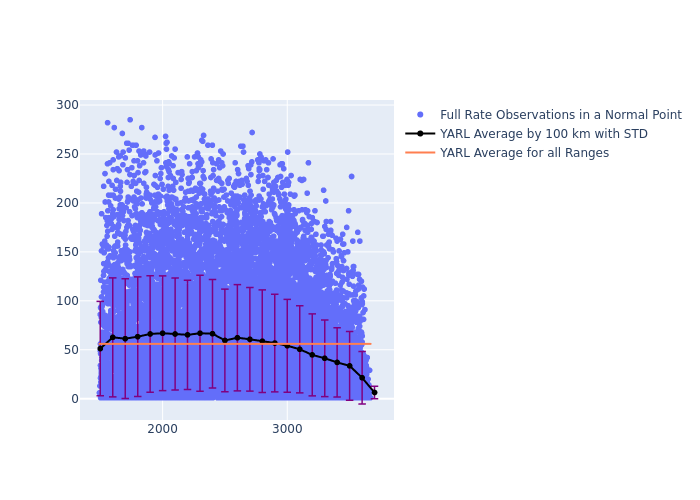 YARL Ajisai as a function of Rng