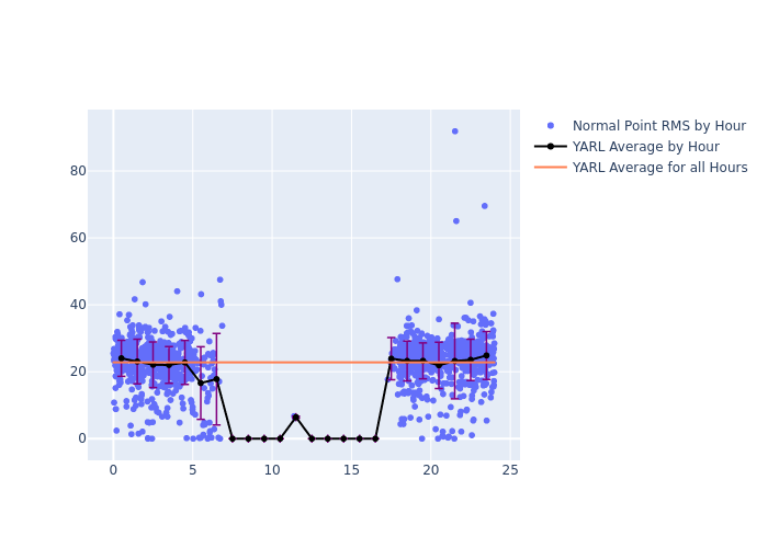 YARL Etalon-1 as a function of LclT