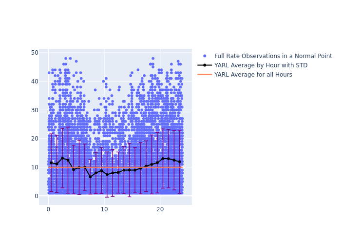 YARL GRACE-FO-1 as a function of LclT