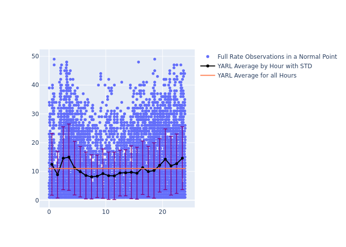 YARL GRACE-FO-2 as a function of LclT