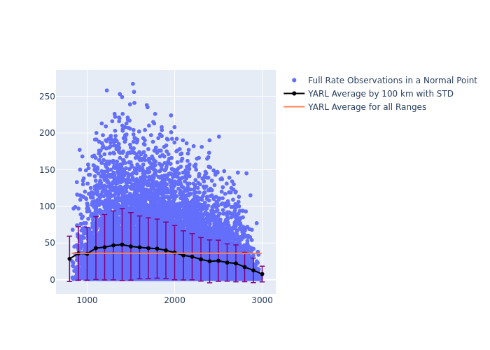 YARL STARLETTE as a function of Rng