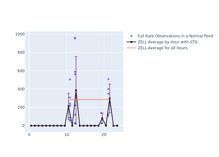 ZELL GRACE-FO-2 as a function of LclT