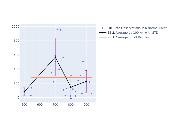 ZELL GRACE-FO-2 as a function of Rng