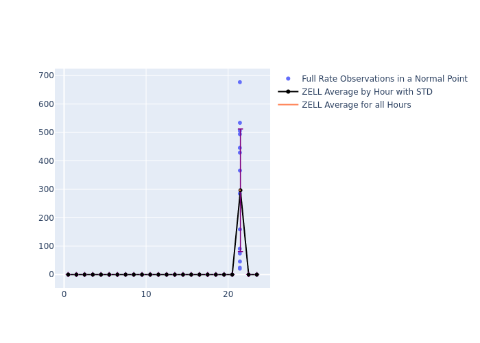 ZELL Swarm-C as a function of LclT