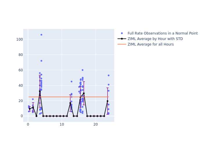 ZIML GRACE-FO-1 as a function of LclT