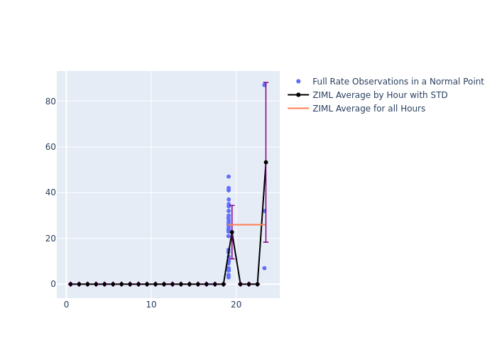 ZIML Swarm-C as a function of LclT