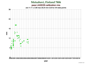 RMS at Metsahovi2