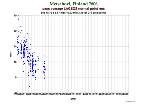 RMS at Metsahovi2